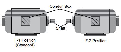 f1 vs f2 motor junction box|b5 mounting motor means.